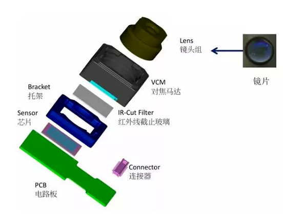 沙依巴克苹果6维修为什么从iPhone6开始苹果摄像头就开始凸起了